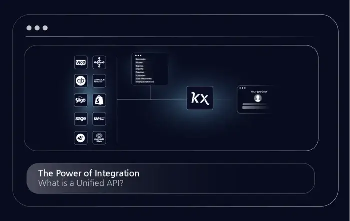 The Power of Integration What is a Unified API